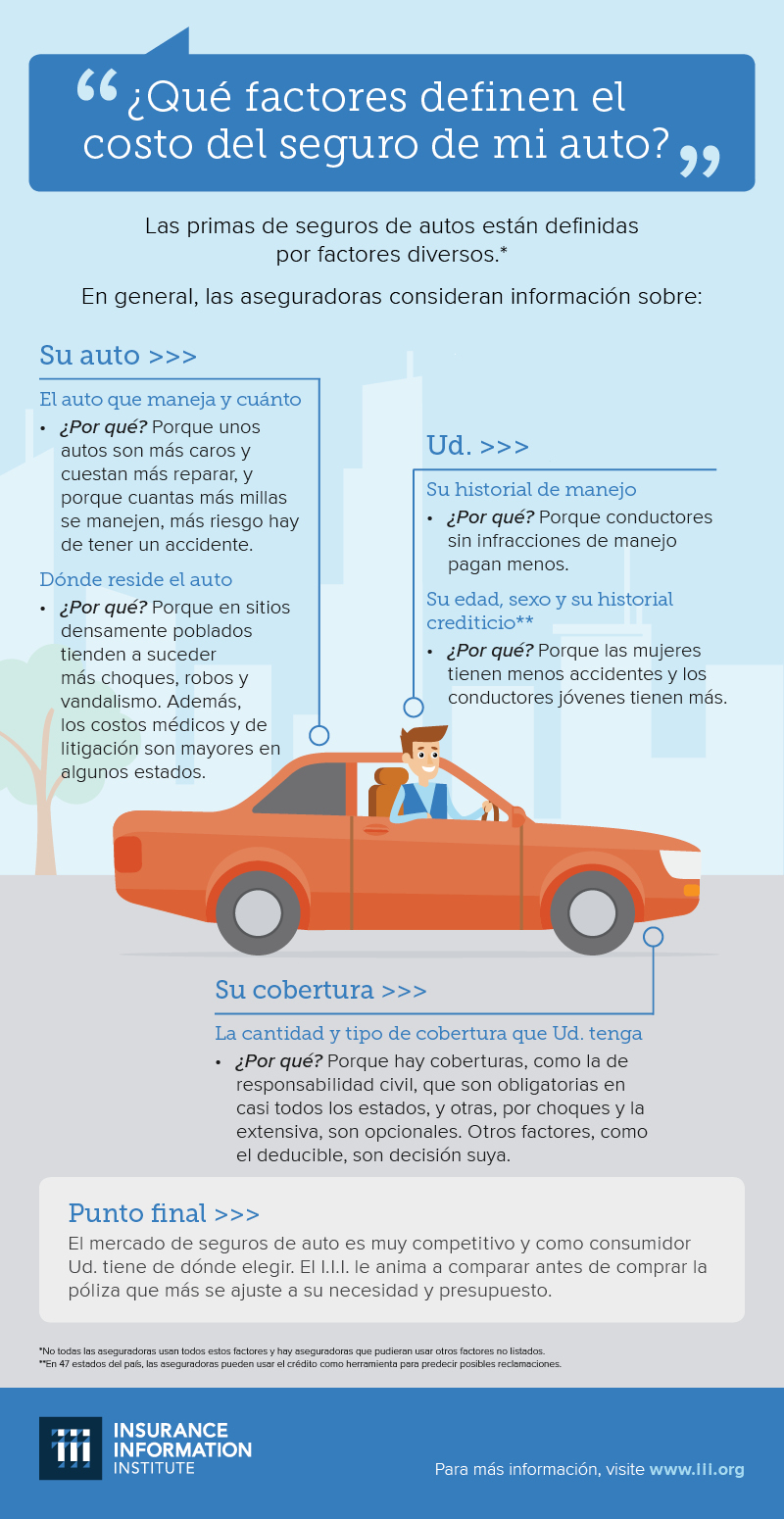 Infografía factores para definir el costo de seguro de autos 